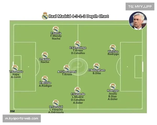 皇马战术冗余度与执行力待提升 找到黄金分割点成争冠关键